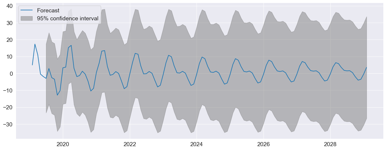 ../../../_images/examples_notebooks_generated_autoregressions_13_0.png