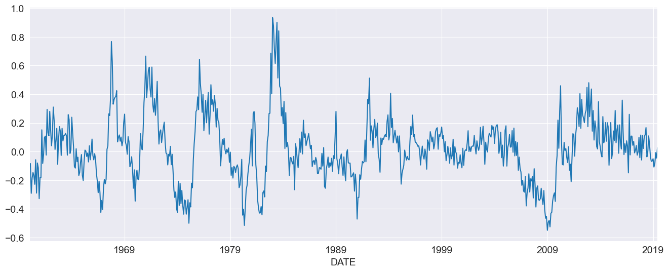 ../../../_images/examples_notebooks_generated_autoregressions_24_0.png