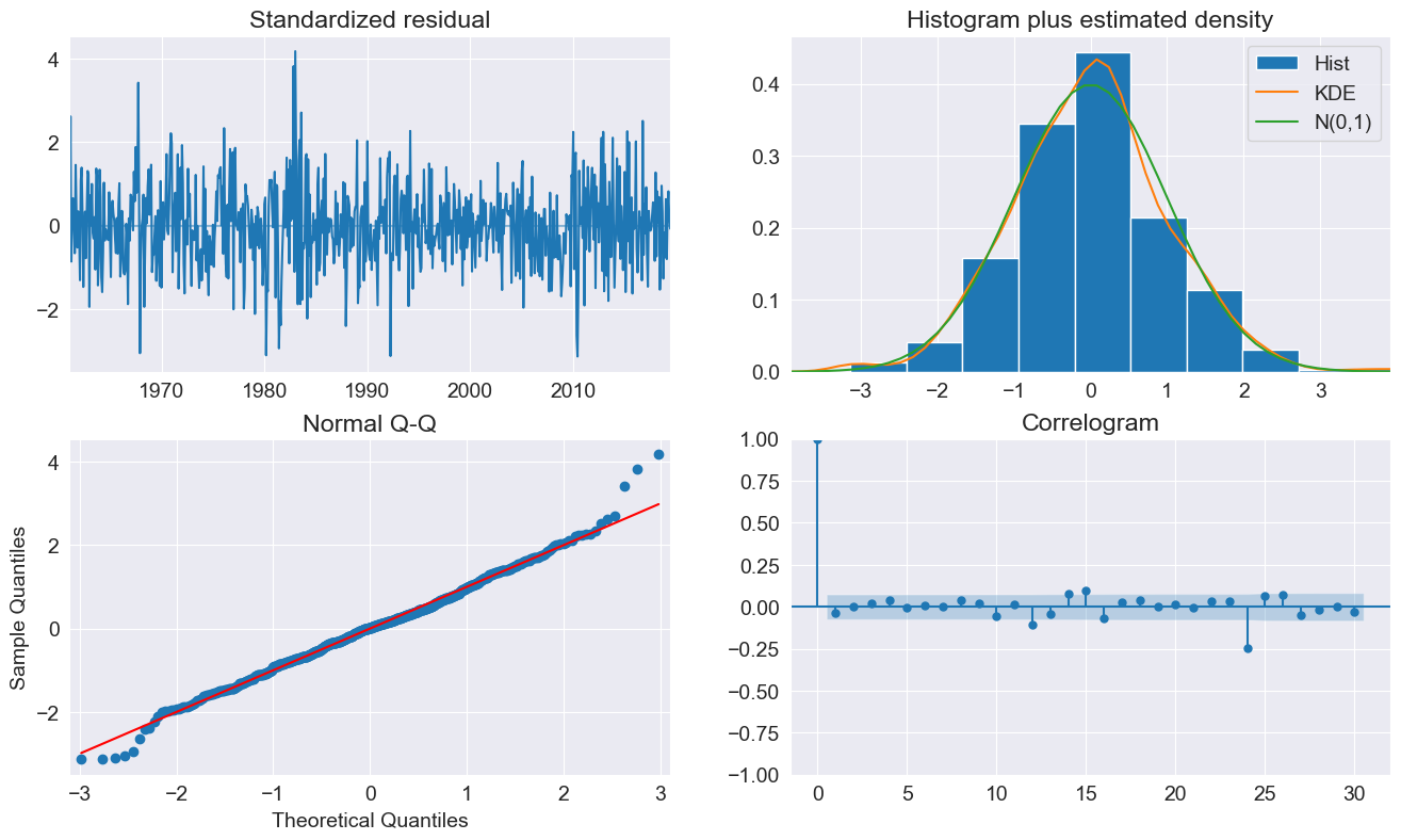 ../../../_images/examples_notebooks_generated_autoregressions_29_0.png