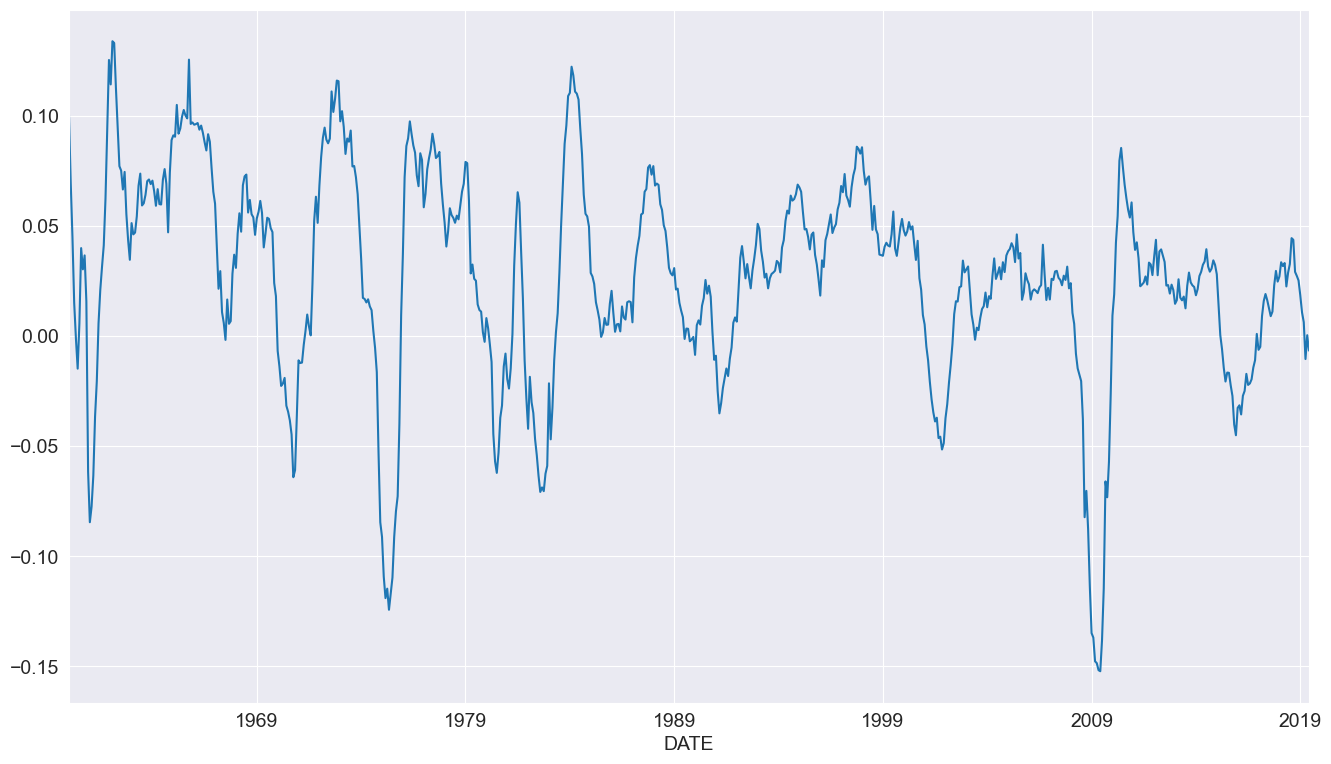 ../../../_images/examples_notebooks_generated_autoregressions_33_1.png