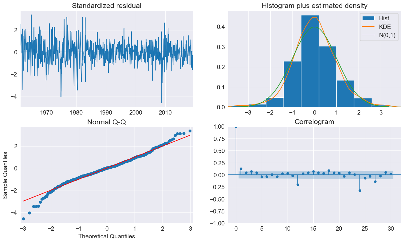 ../../../_images/examples_notebooks_generated_autoregressions_45_0.png