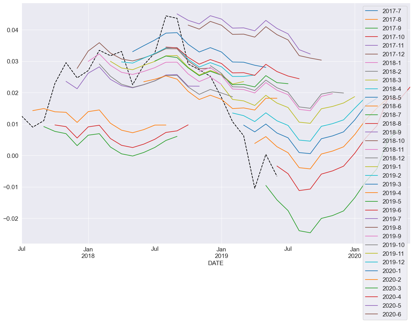 ../../../_images/examples_notebooks_generated_autoregressions_47_0.png