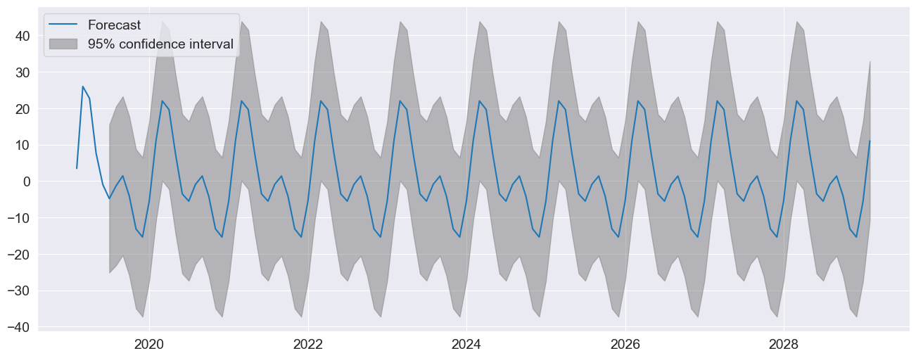 ../../../_images/examples_notebooks_generated_autoregressions_53_0.png