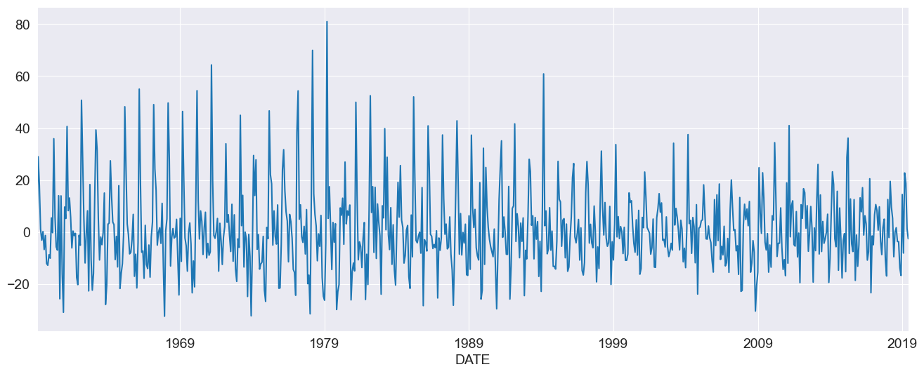 ../../../_images/examples_notebooks_generated_autoregressions_6_0.png