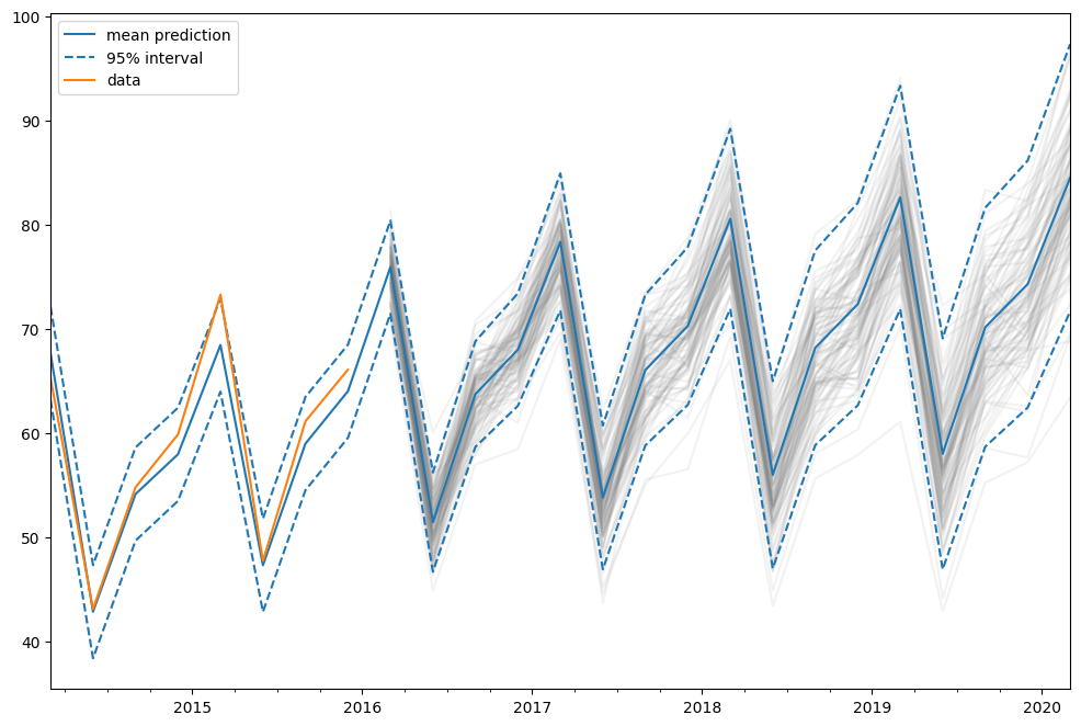 ../../../_images/examples_notebooks_generated_ets_21_1.png