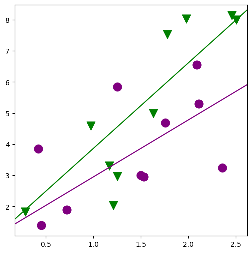 ../../../_images/examples_notebooks_generated_interactions_anova_43_0.png