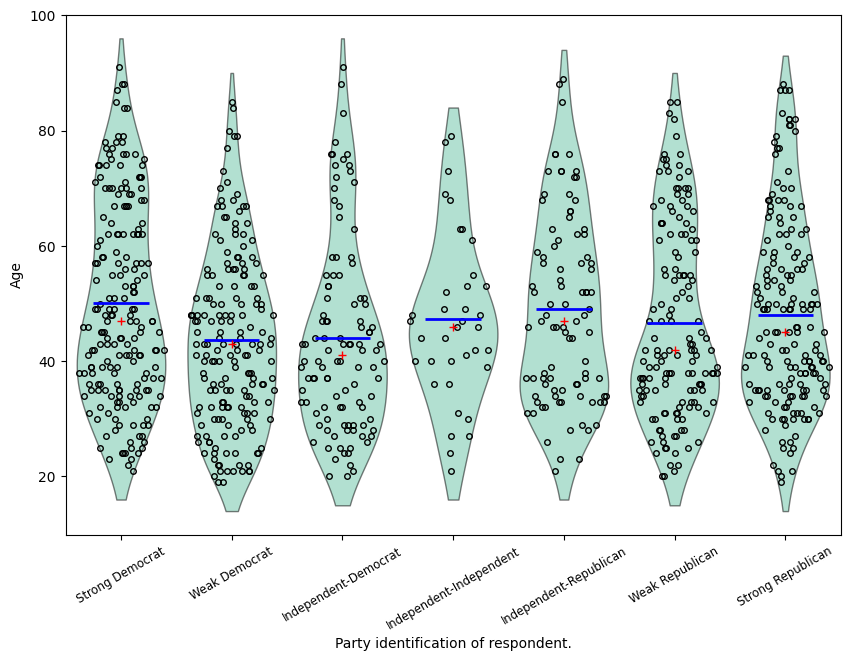 ../../../_images/examples_notebooks_generated_plots_boxplots_13_0.png