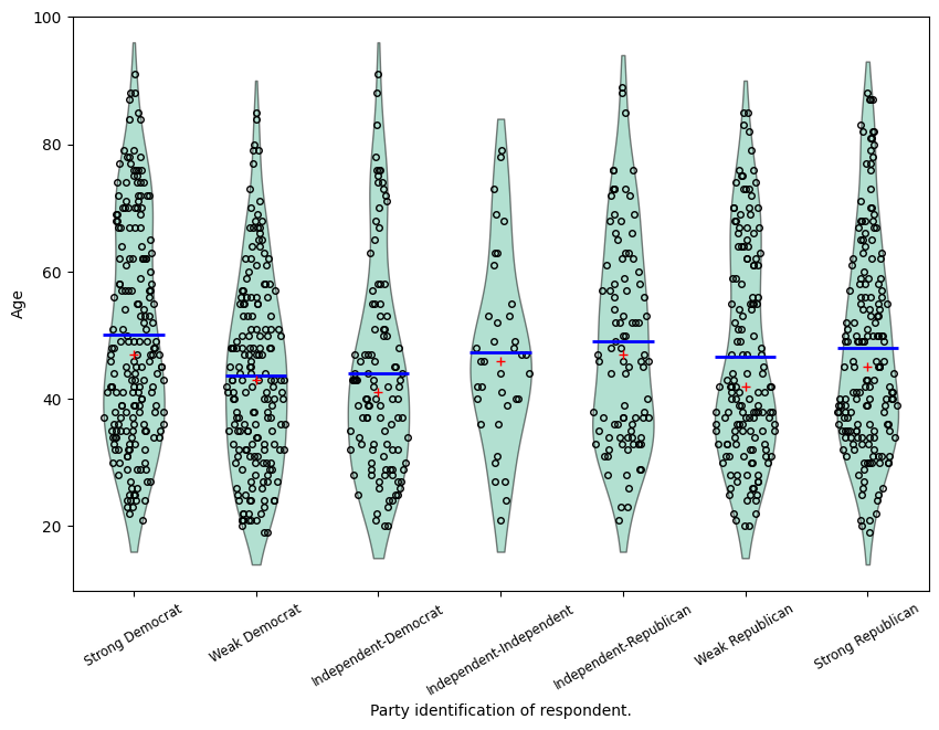 ../../../_images/examples_notebooks_generated_plots_boxplots_14_0.png