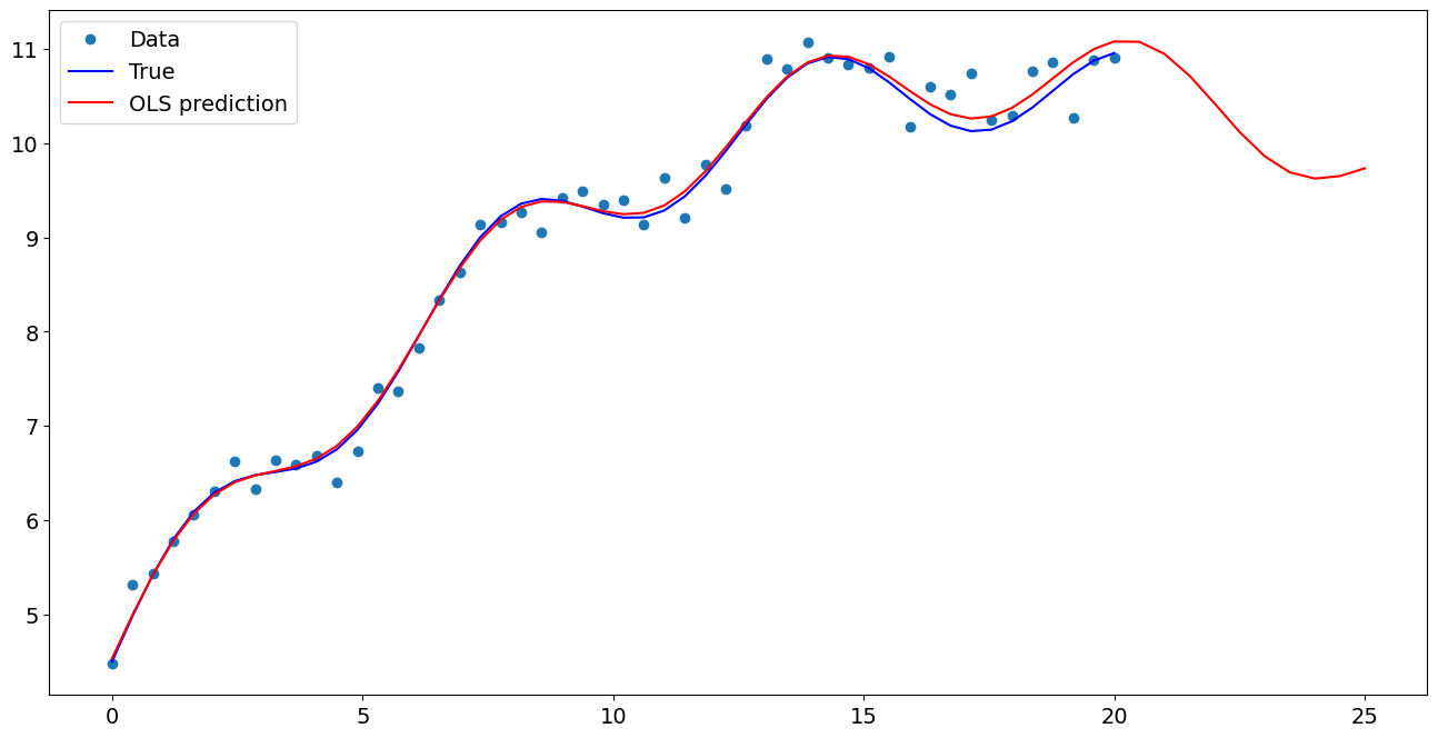 ../../../_images/examples_notebooks_generated_predict_12_1.png