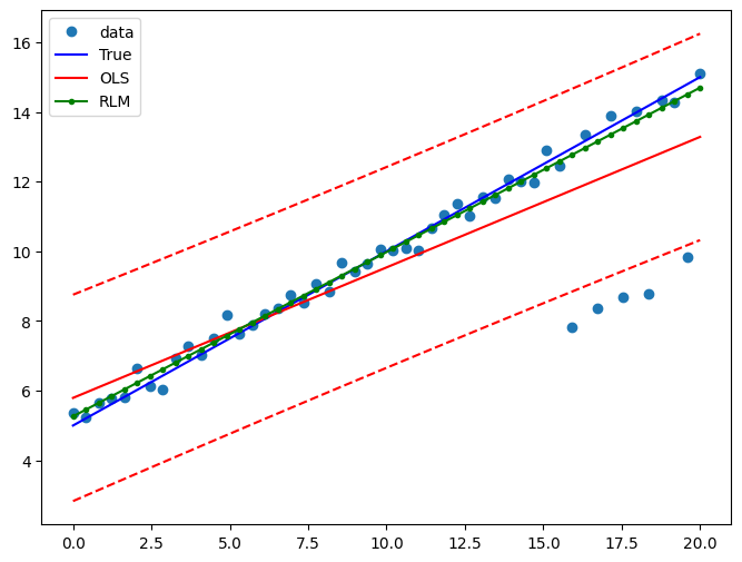 ../../../_images/examples_notebooks_generated_robust_models_0_24_0.png