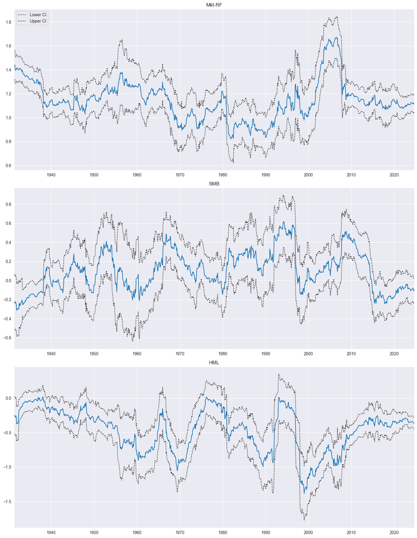 ../../../_images/examples_notebooks_generated_rolling_ls_12_0.png