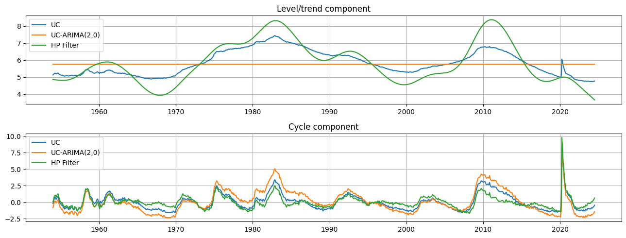 ../../../_images/examples_notebooks_generated_statespace_cycles_11_0.png