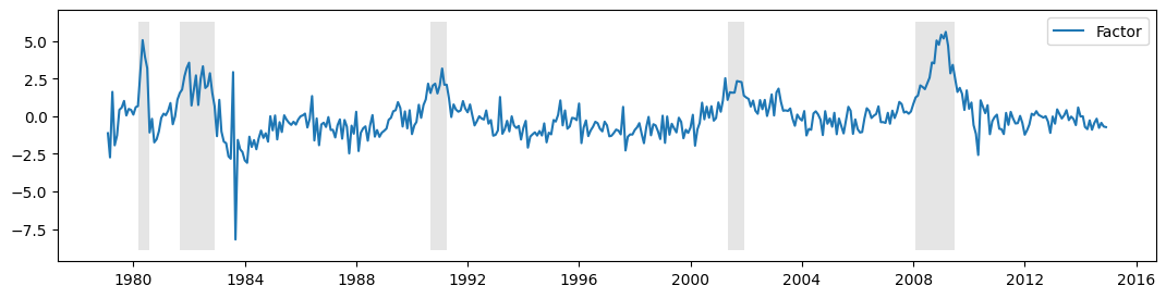 ../../../_images/examples_notebooks_generated_statespace_dfm_coincident_19_0.png
