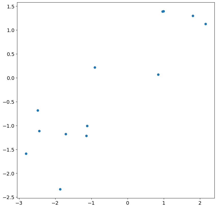 ../../../_images/examples_notebooks_generated_statespace_sarimax_faq_64_0.png